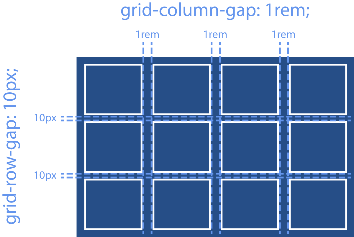 grid-gap illustration