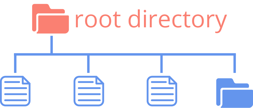 Root directory in a file structure