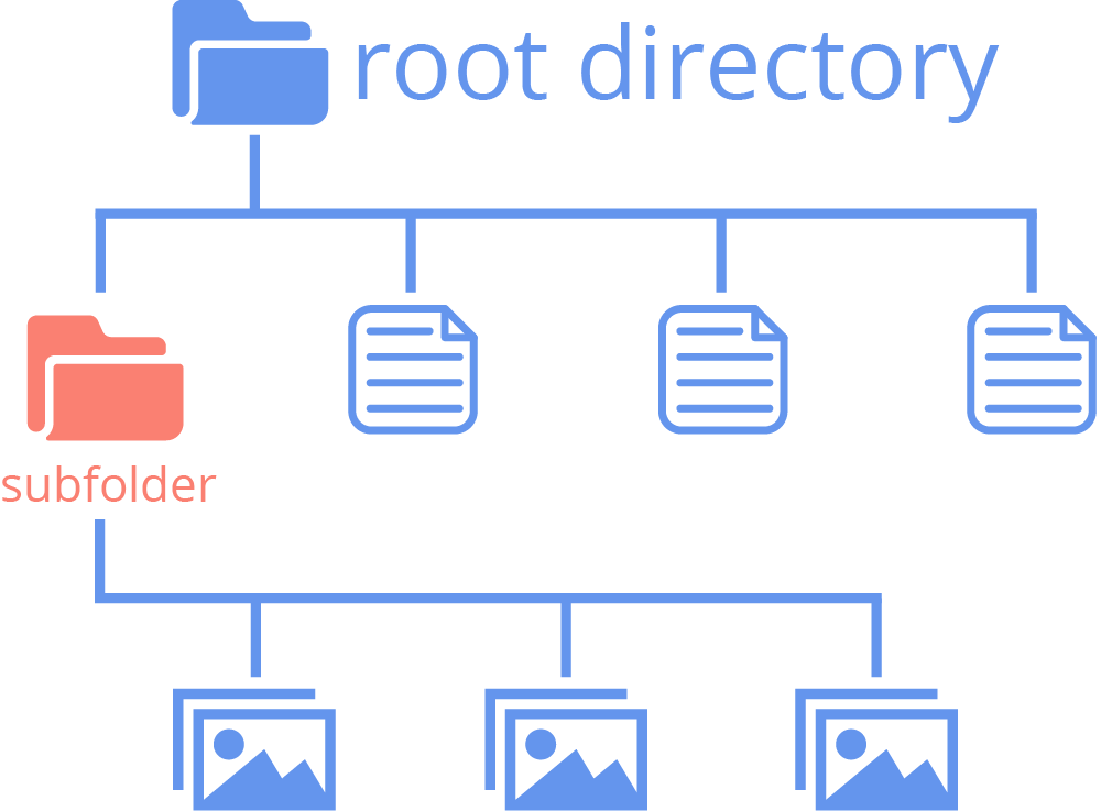 file-structure